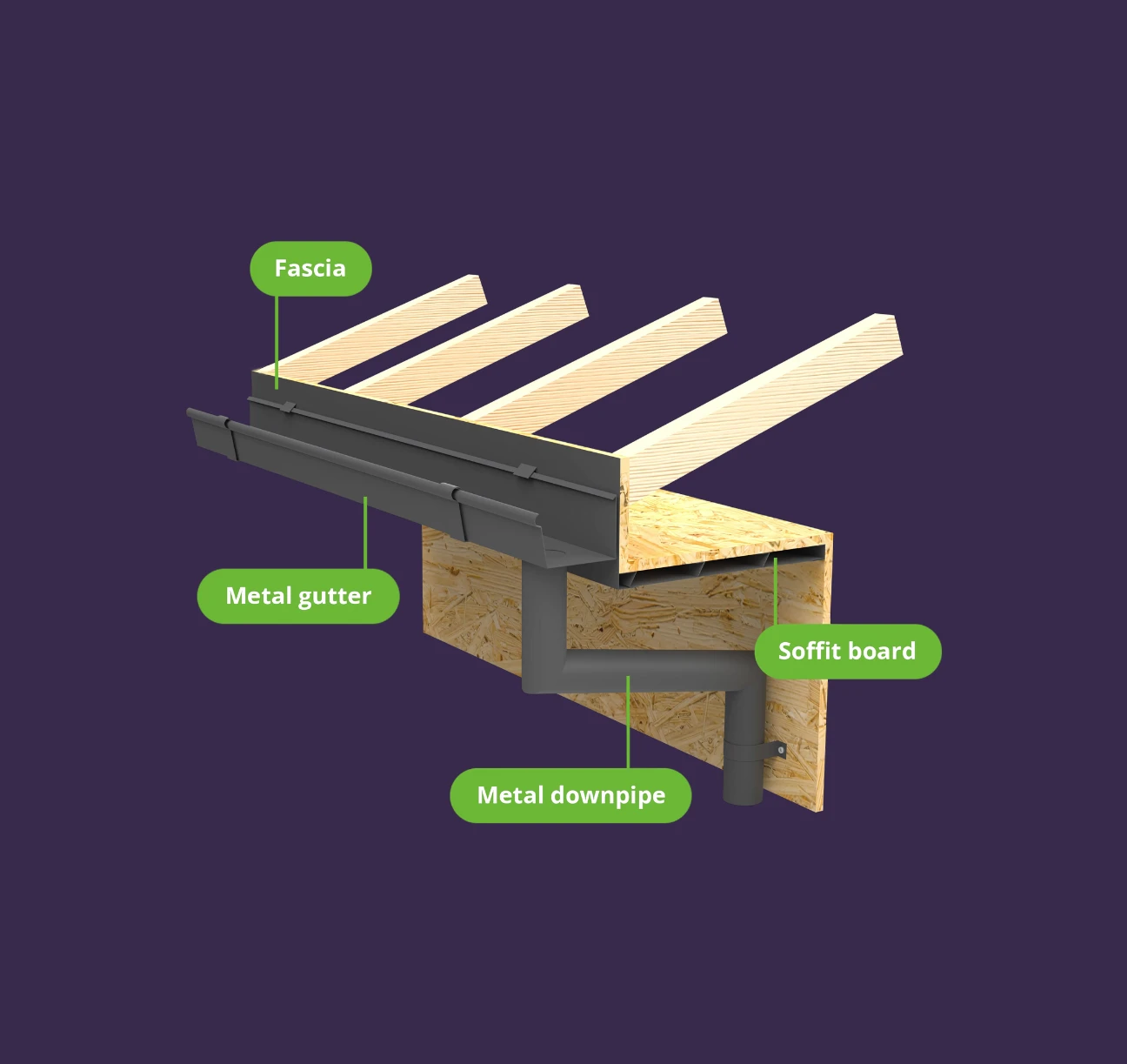 Roofline system with Green Labels and Purple Background