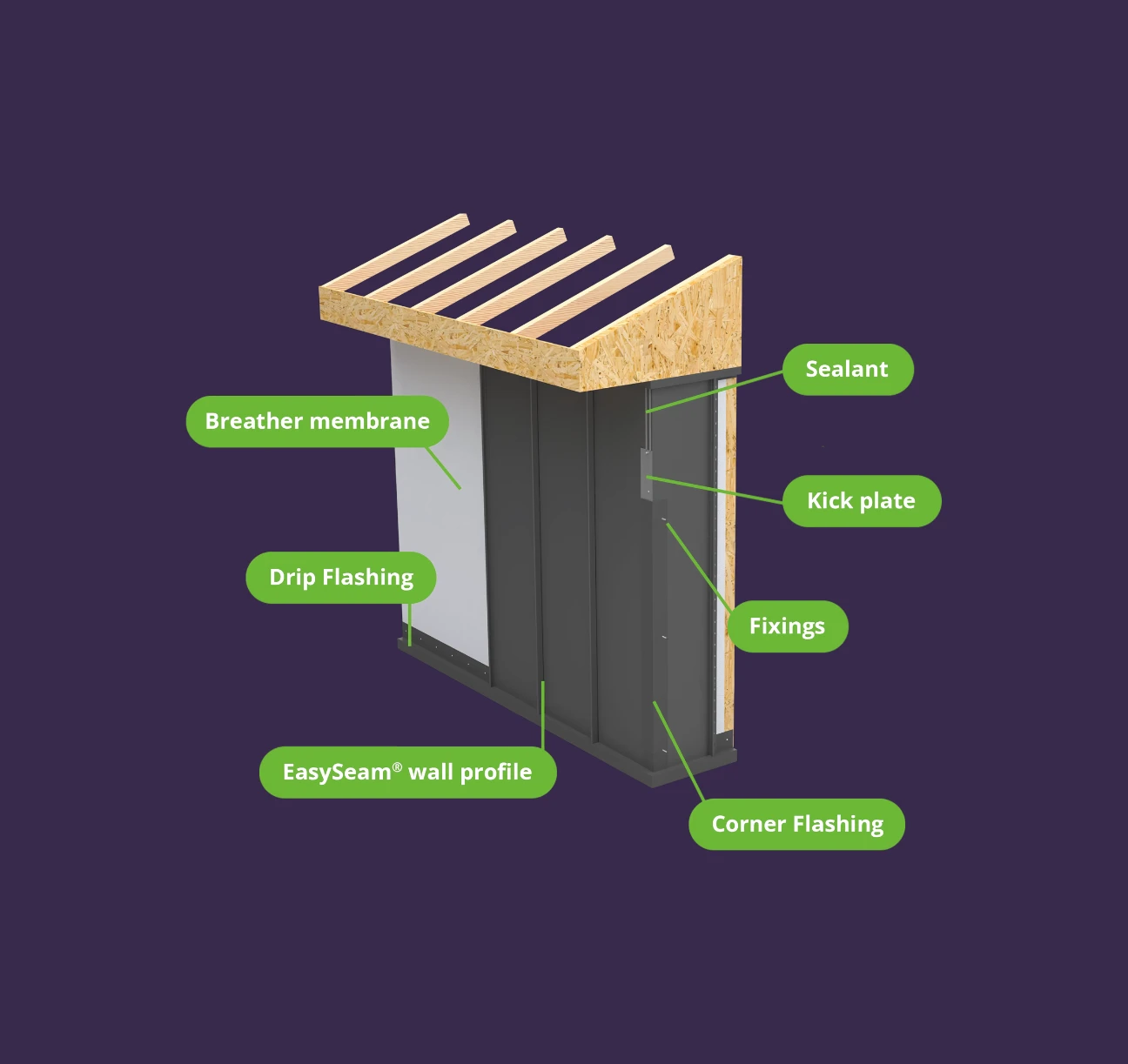Wall System with Green Labels and Purple Background